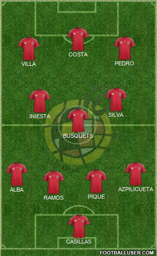 Spain Formation 2014