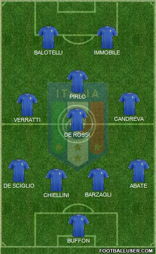 Italy Formation 2014