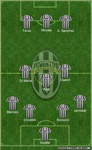 Juventus Formation 2014