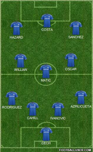 Chelsea Formation 2014
