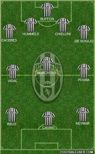 Juventus Formation 2014