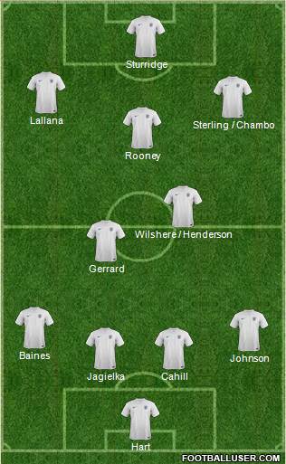 England Formation 2014