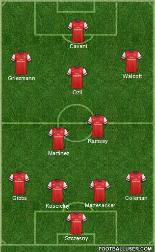 Arsenal Formation 2014