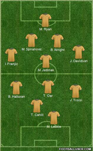Australia Formation 2014