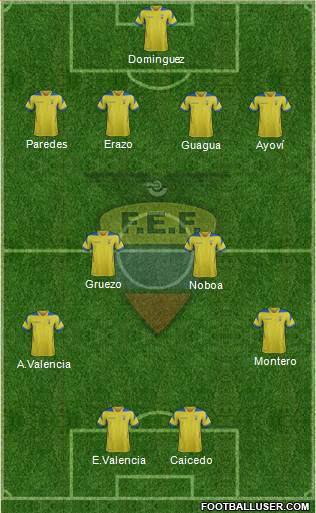 Ecuador Formation 2014