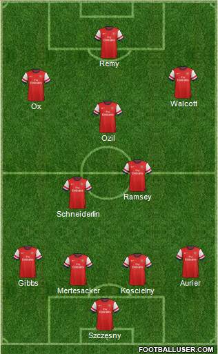 Arsenal Formation 2014