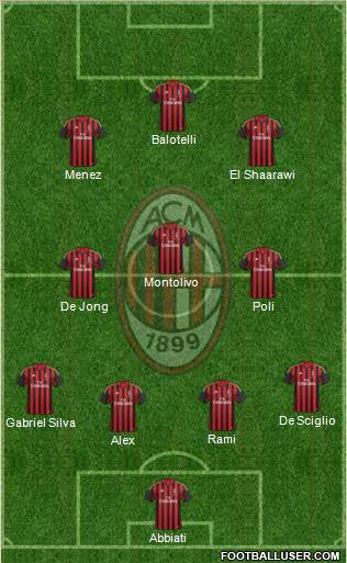 A.C. Milan Formation 2014
