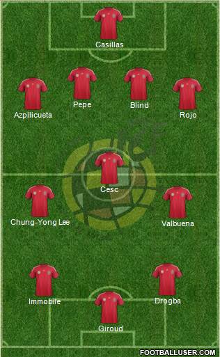 Spain Formation 2014