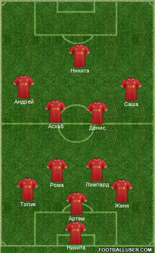 Liverpool Formation 2014