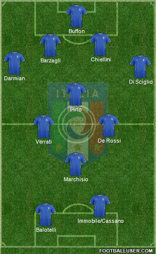 Italy Formation 2014