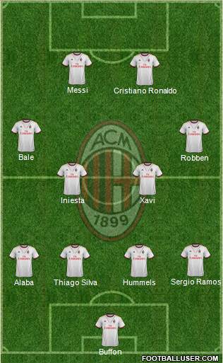 A.C. Milan Formation 2014