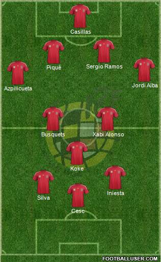 Spain Formation 2014
