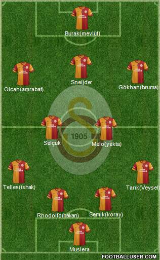 Galatasaray SK Formation 2014