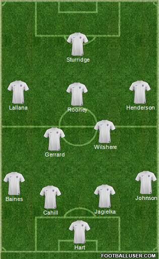 England Formation 2014