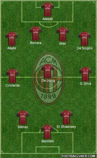 A.C. Milan Formation 2014