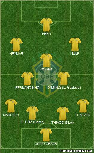 Brazil Formation 2014