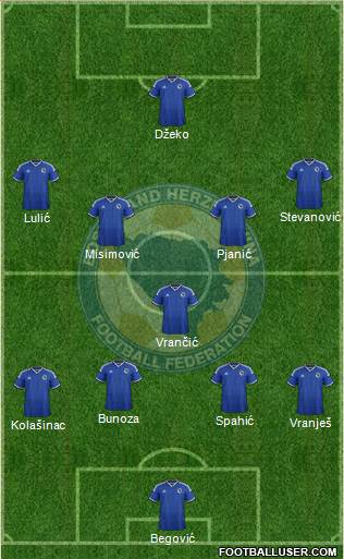 Bosnia and Herzegovina Formation 2014