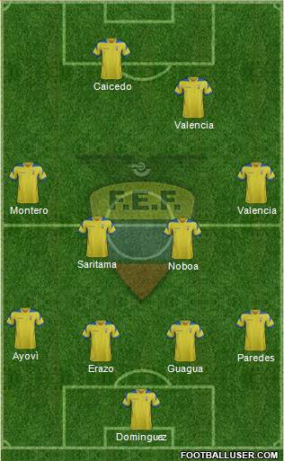 Ecuador Formation 2014