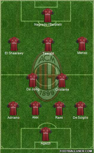 A.C. Milan Formation 2014