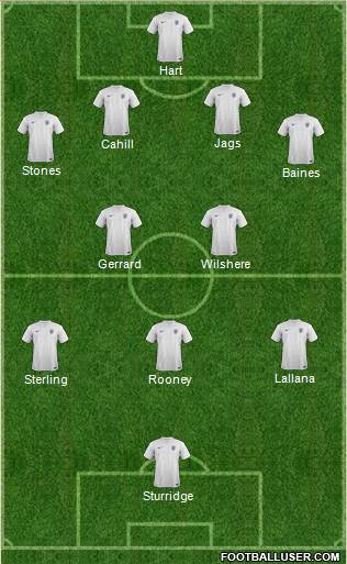 England Formation 2014