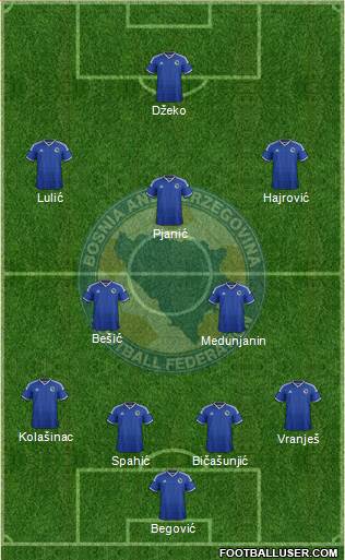 Bosnia and Herzegovina Formation 2014