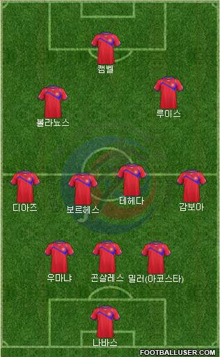 Costa Rica Formation 2014