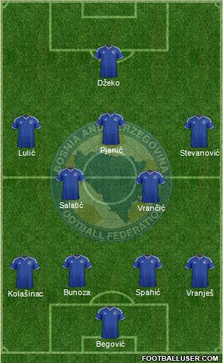 Bosnia and Herzegovina Formation 2014