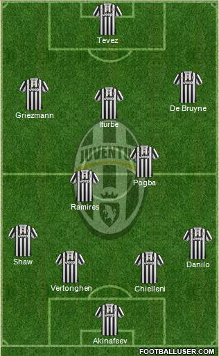 Juventus Formation 2014