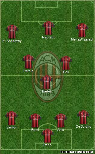 A.C. Milan Formation 2014