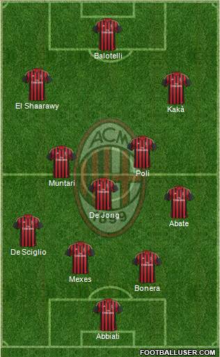 A.C. Milan Formation 2014