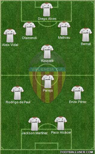 Valencia C.F., S.A.D. Formation 2014