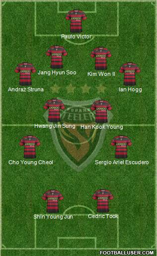 Pohang Steelers Formation 2014