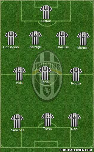 Juventus Formation 2014