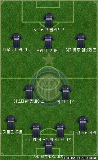 F.C. Internazionale Formation 2014