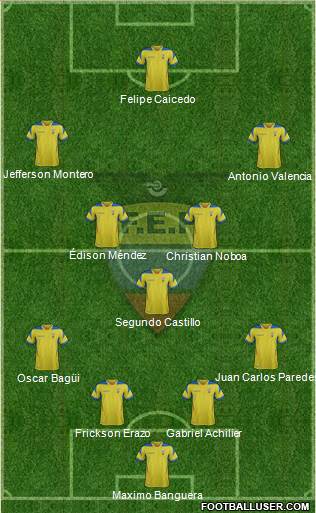 Ecuador Formation 2014