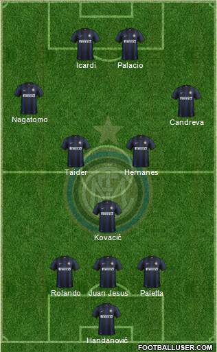 F.C. Internazionale Formation 2014