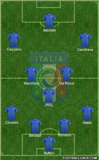 Italy Formation 2014
