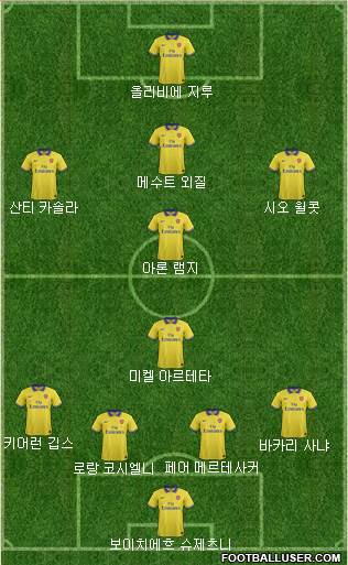 Arsenal Formation 2014