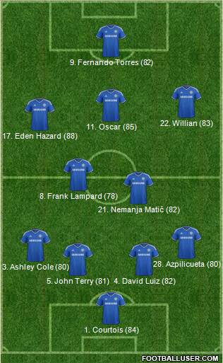Chelsea Formation 2014
