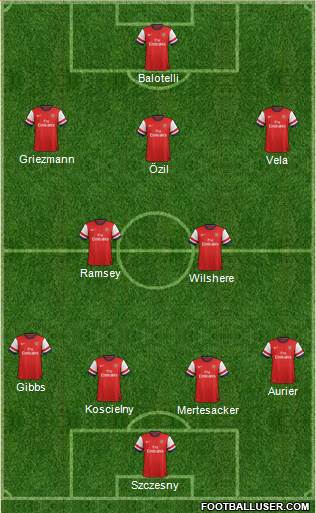 Arsenal Formation 2014