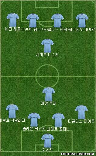 Manchester City Formation 2014