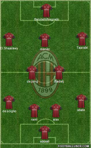 A.C. Milan Formation 2014