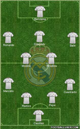 Real Madrid C.F. Formation 2014