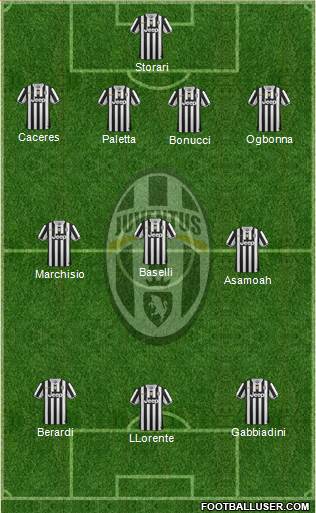 Juventus Formation 2014