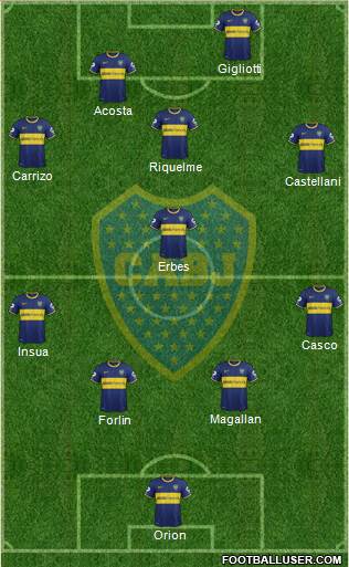 Boca Juniors Formation 2014