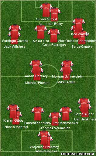 Arsenal Formation 2014