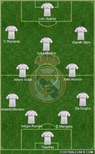 Real Madrid C.F. Formation 2014