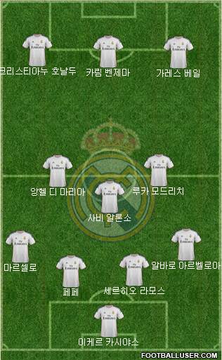 Real Madrid C.F. Formation 2014