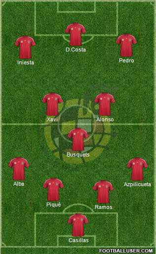 Spain Formation 2014