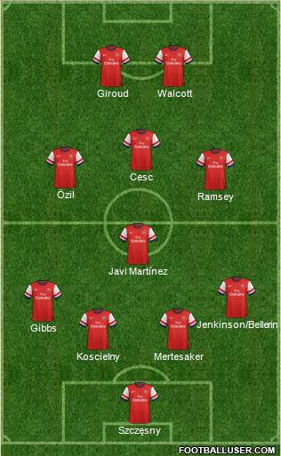 Arsenal Formation 2014